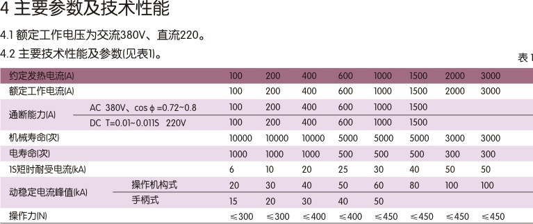 HD-HS参数