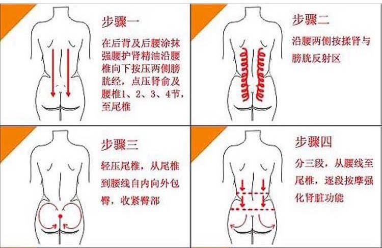 热销推荐 肾保养精油 高级化妆品复方精油