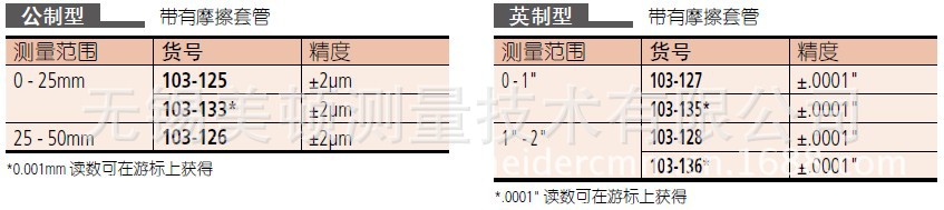 103-137参数2