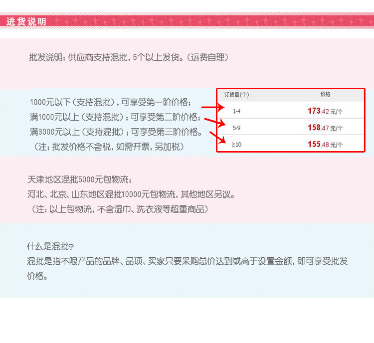 進貨說明副本