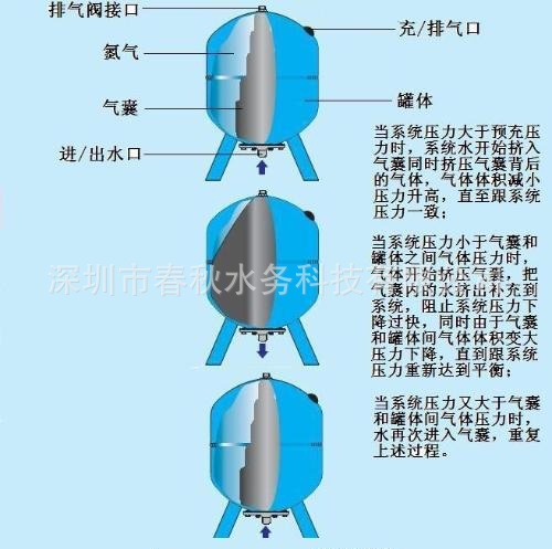 土耳其进口膨胀罐