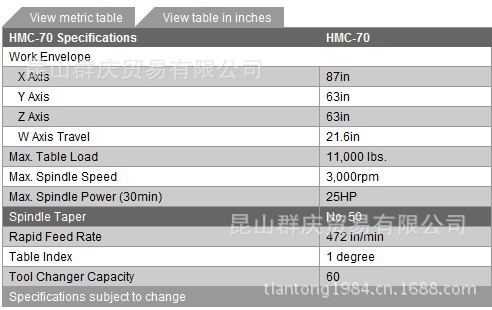 HMC参数70