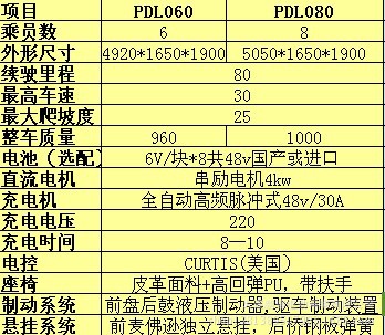 老爷车参数