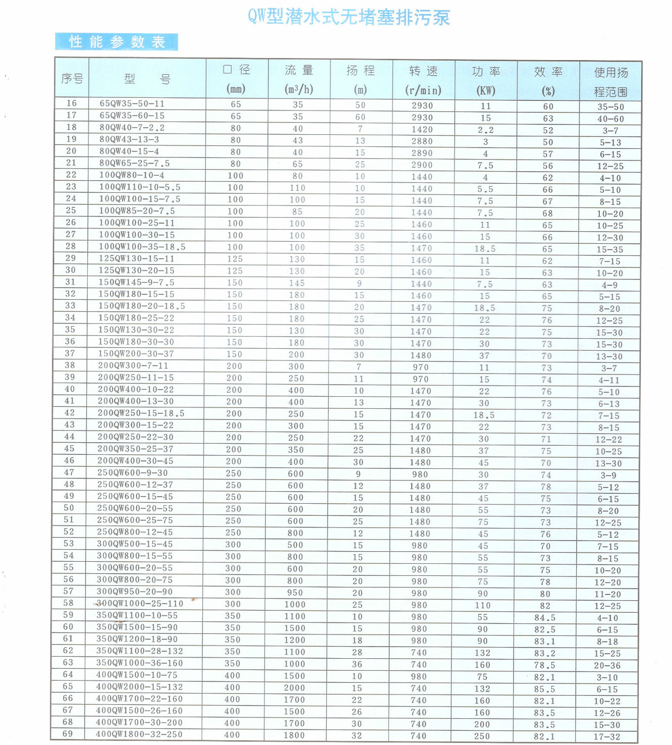 排污泵4第4页