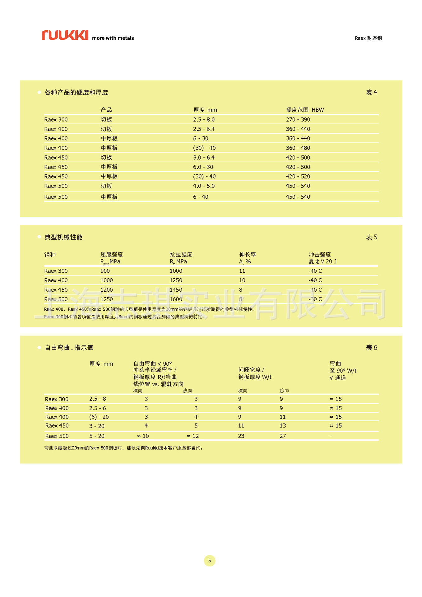 Raex耐磨钢简介_页面_5