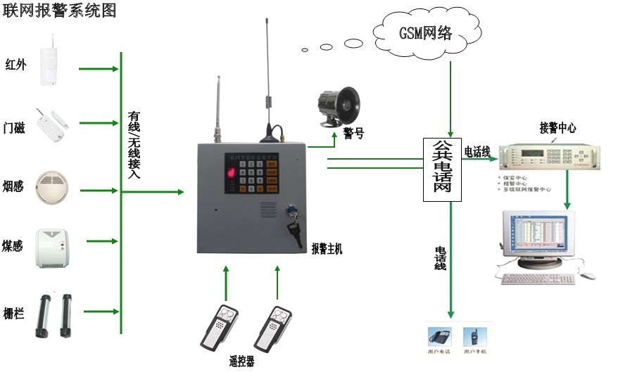 商铺联网图5VTB