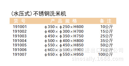 191001水压式不锈钢洗米机规格