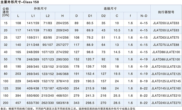 主要外形尺寸-Class150