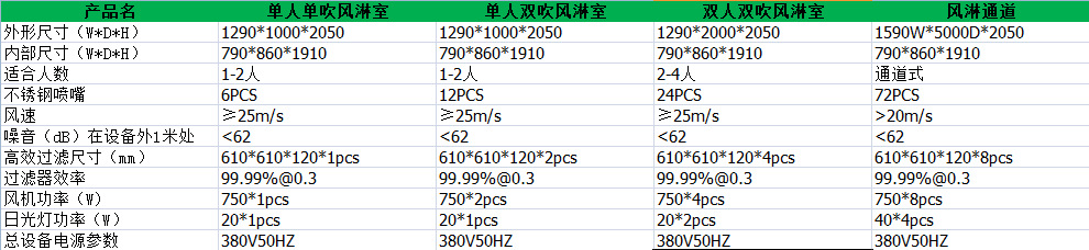 常规产品参数