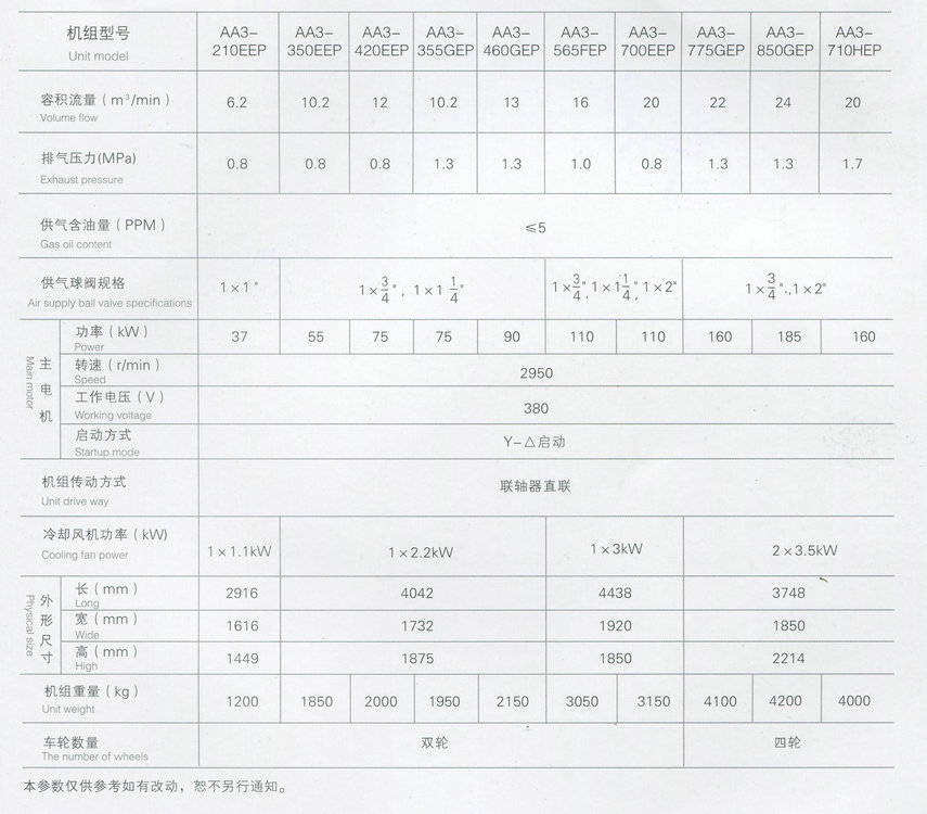 EP系列 雙螺桿電動移動式壓縮機參數