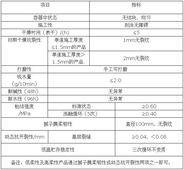 外墙防水腻子粉 技术参数