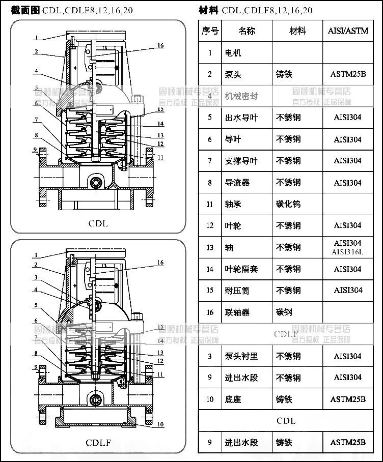 CDL、CDLF8、12、16、20结构图