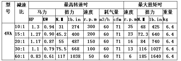 4VA工作参数