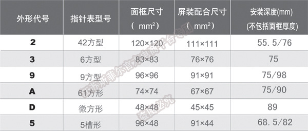 外形尺寸表