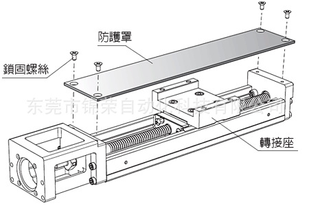 台湾银泰PMI线性模组KM65系列