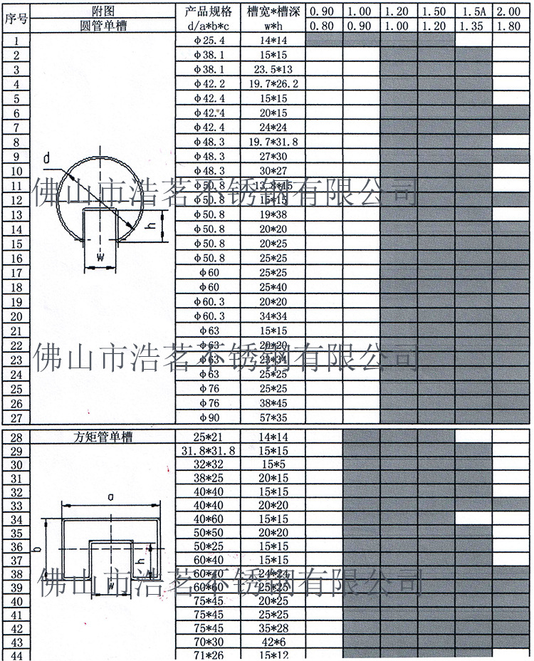 不锈钢管规格表