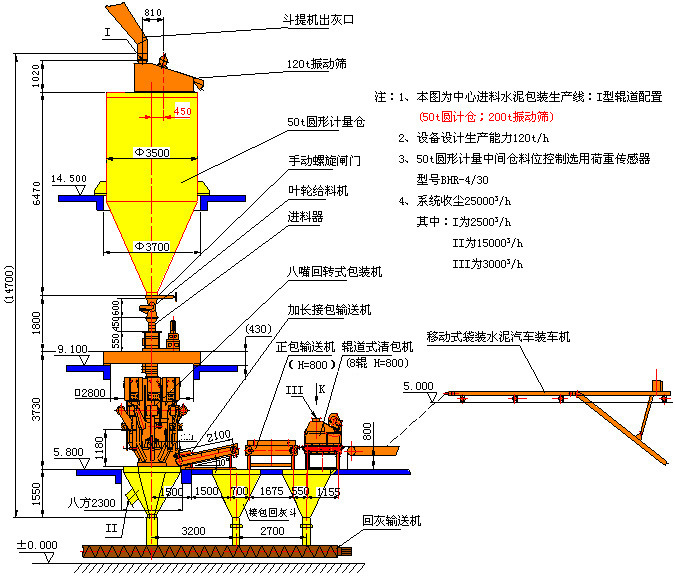 八嘴包裝機工藝圖