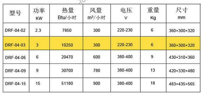 方形风机参数