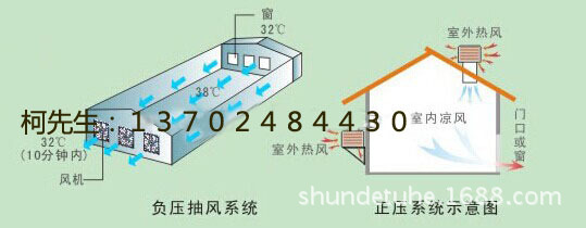 负压风机抽风系统施工示意图及环保空调施工示意图：副本