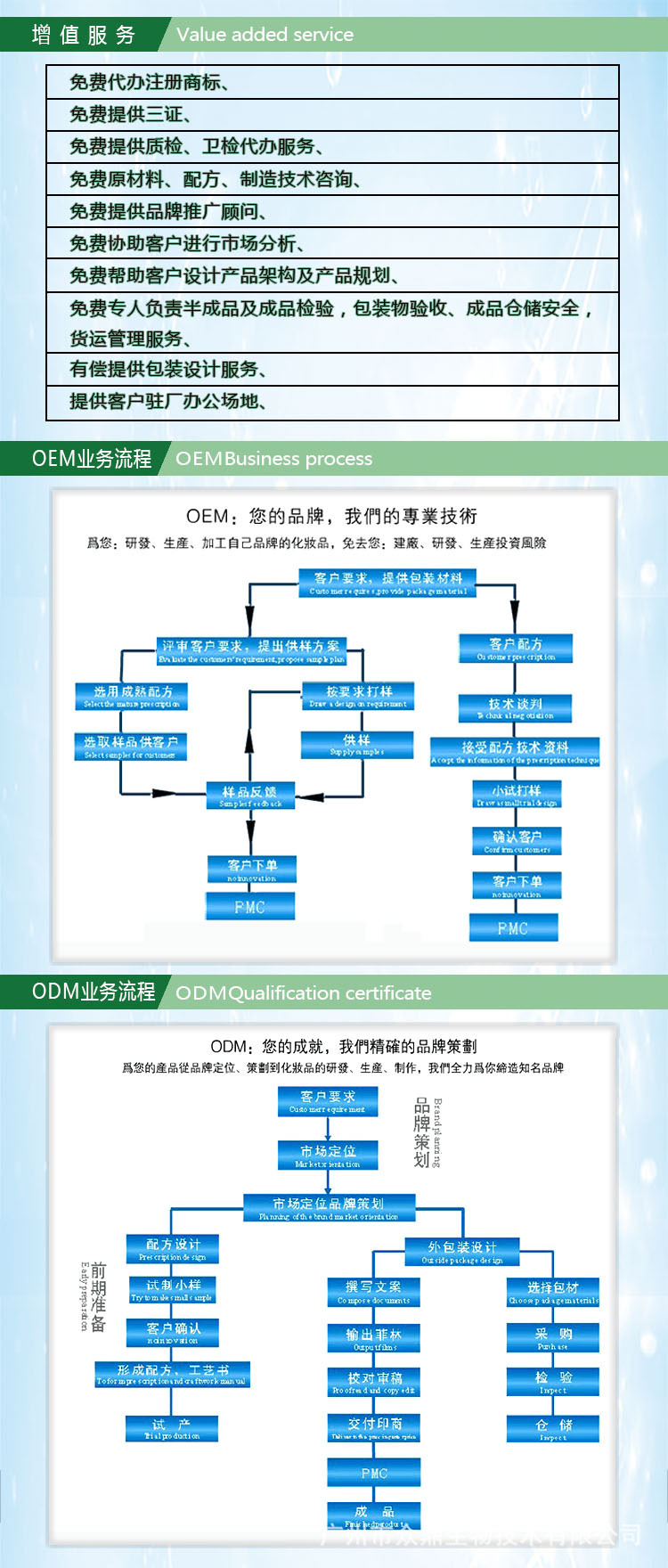 中国网库 家居,家纺,美容,母婴 面部护理 防晒霜,防晒喷雾 cc霜oem