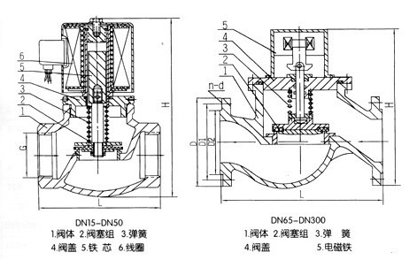 ZCM燃氣防爆電磁閥