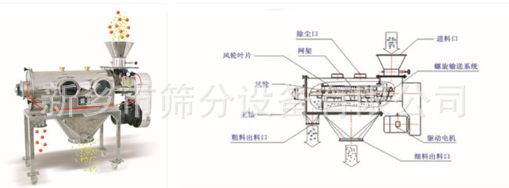 筛沙机价格_自动筛沙机_沙机振动筛