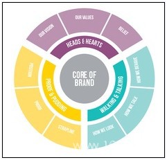 中国装备制造业不进行品牌建设将被无情淘汰