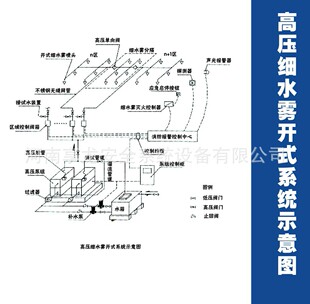 河南高压细水雾灭火系统