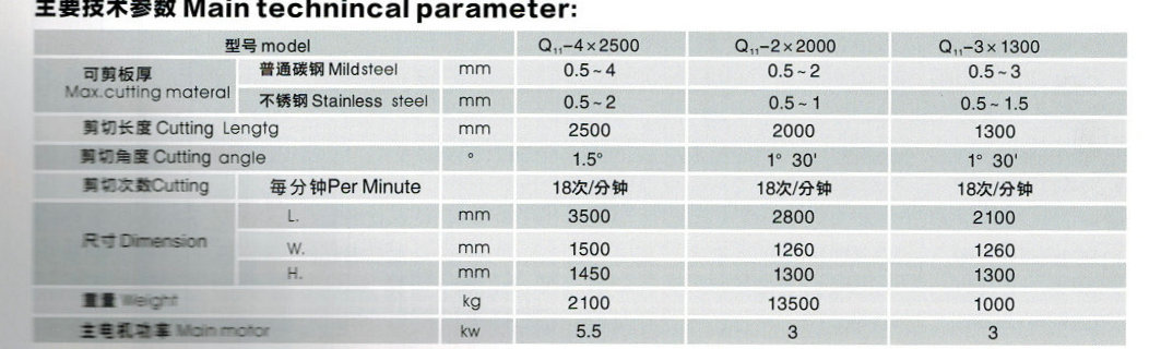 电动剪板机主要技术参数