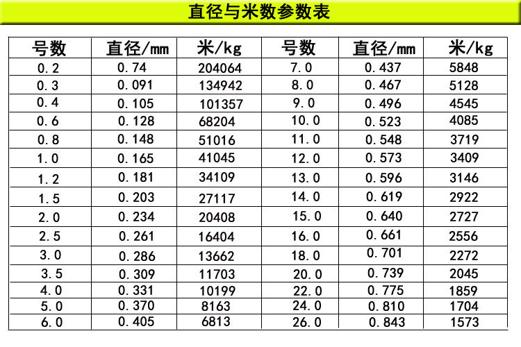 日本进口原丝鱼线超强拉力钓鱼线oem钓线散装鱼线批发nt-80保质量