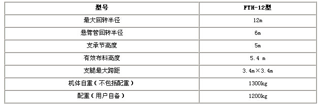 布料?1
