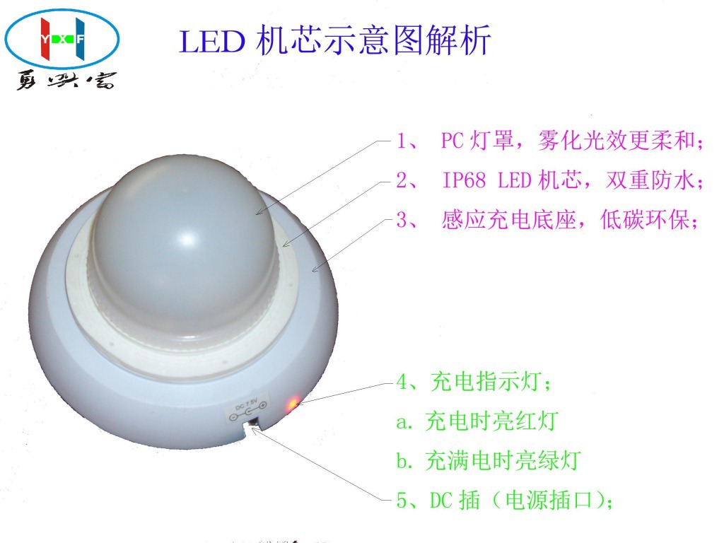 LED機芯示意圖解析 拷貝