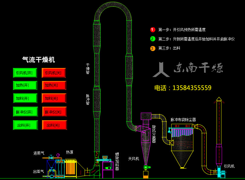 原理