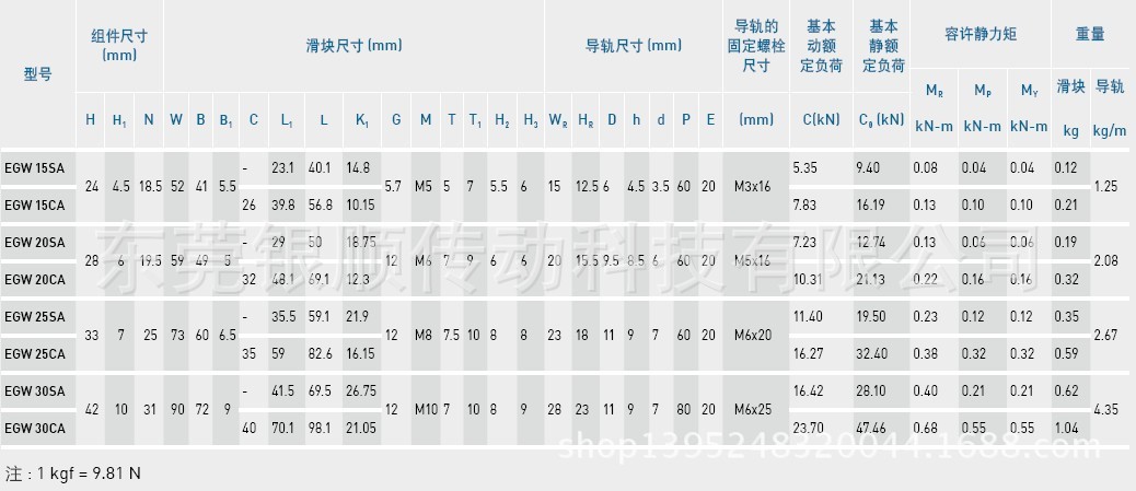 EGW直线导轨尺寸表