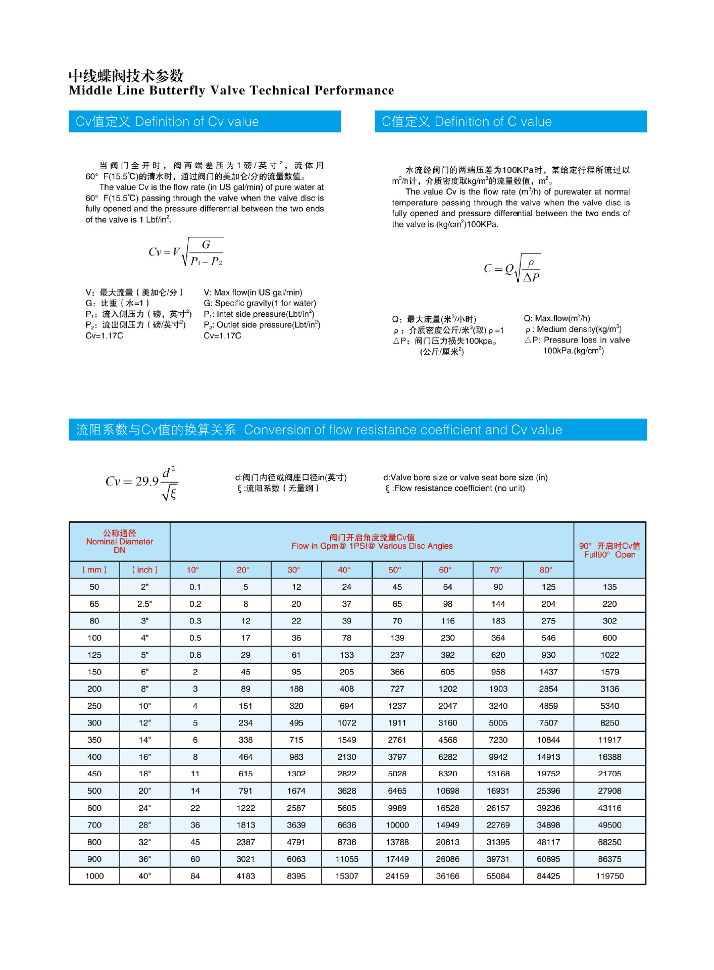 中線蝶閥技術參數1