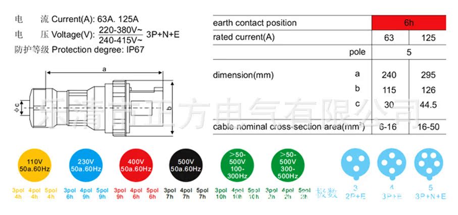 电工电器/工业用防水插头、插座/连接器,N-0352