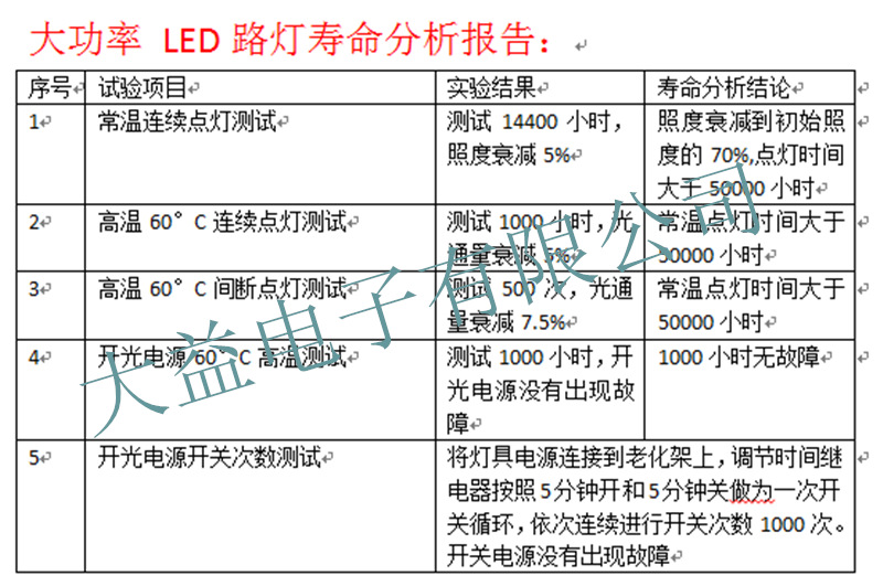 led路燈壽命分析