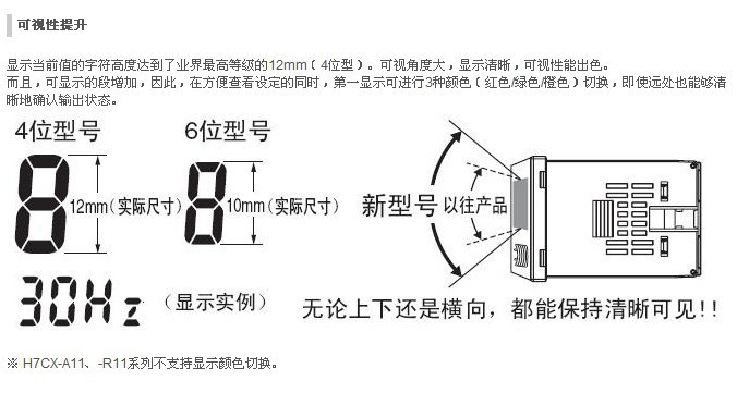 H7CX-A-N 描述 2