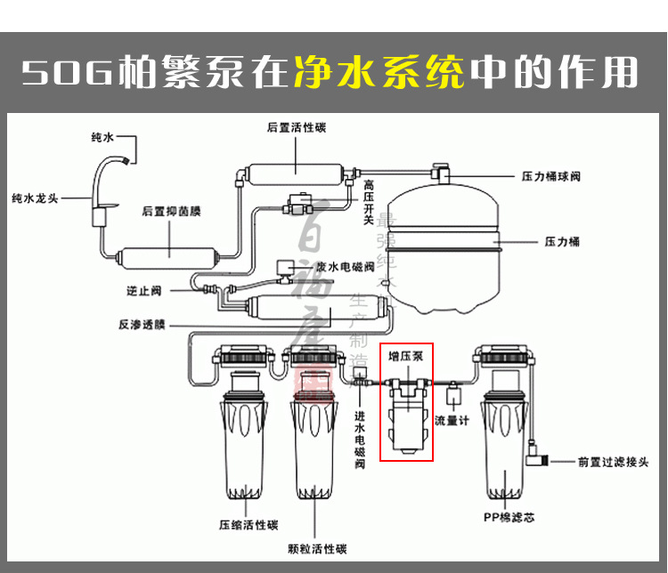 品牌:中性 型号:50g防尘纯水机 材质:塑料 工作原理:反渗透 规格:50g