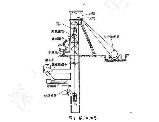 天车,卷扬,稳车,吊车,启闭机/起重机专用变频器cfc810  矿井提升机