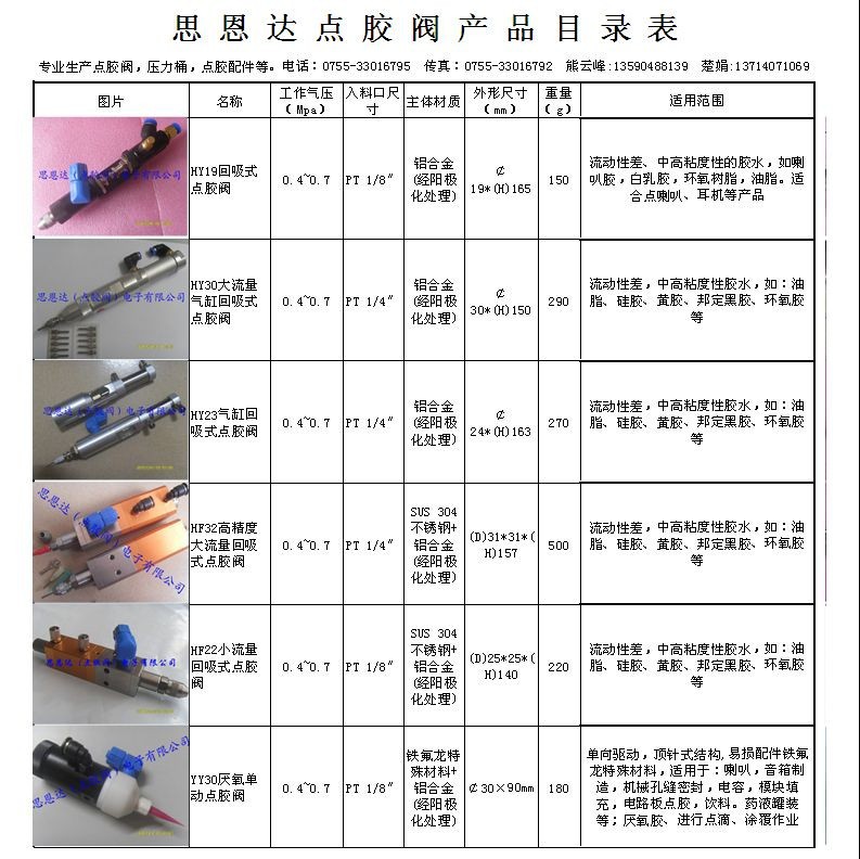 思恩达点胶阀产品目录2