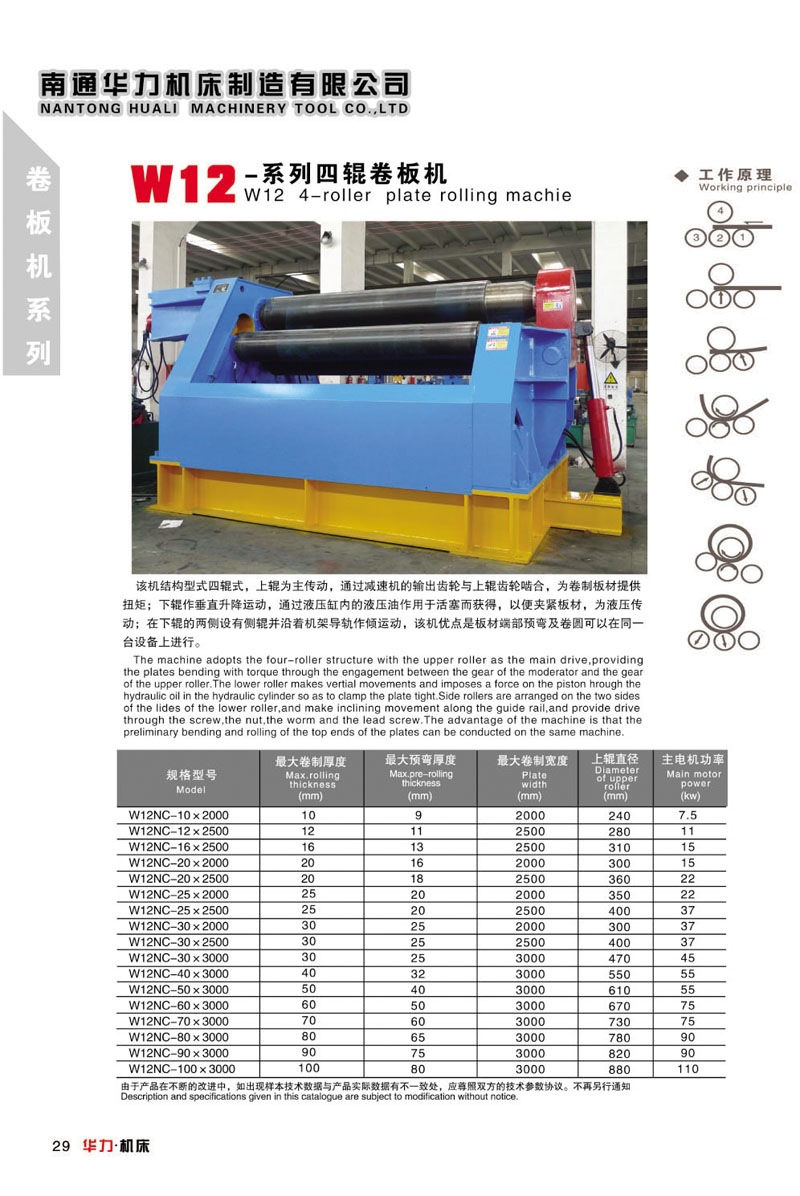 厂家直销 W12系列四辊卷板机
