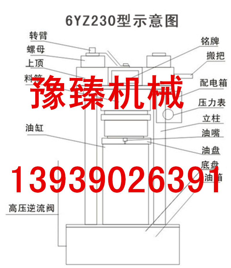 液压?