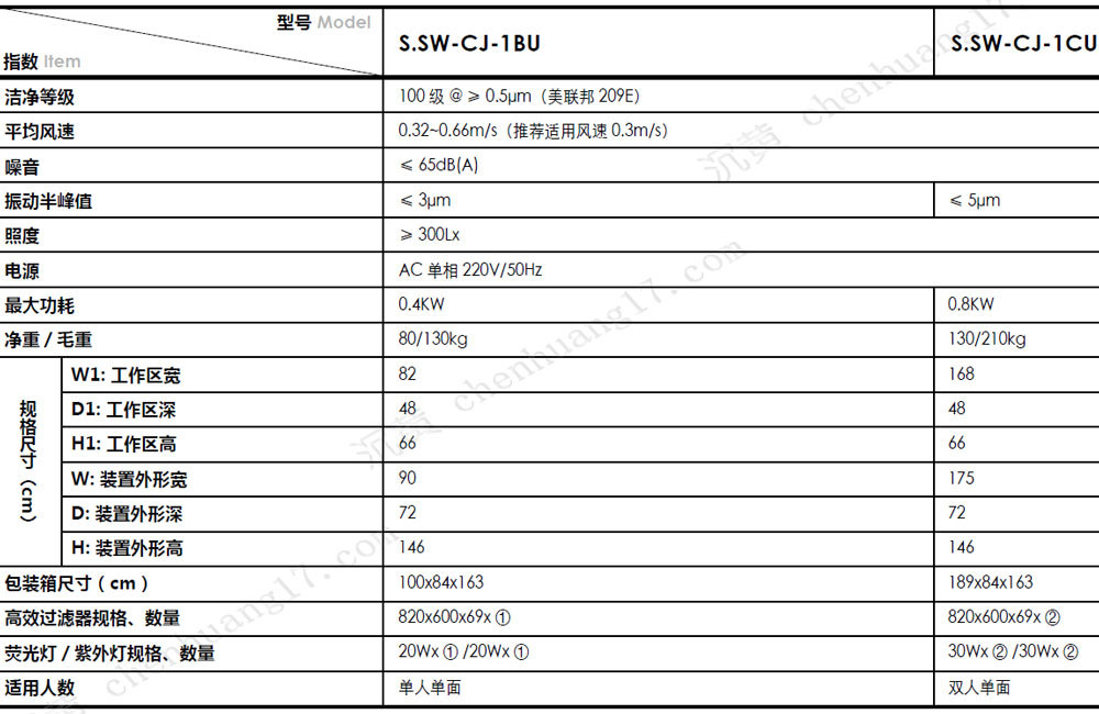 S-SW-CJ-1B規格參數2