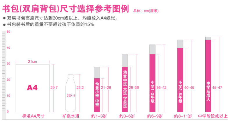 書包尺寸選擇參考