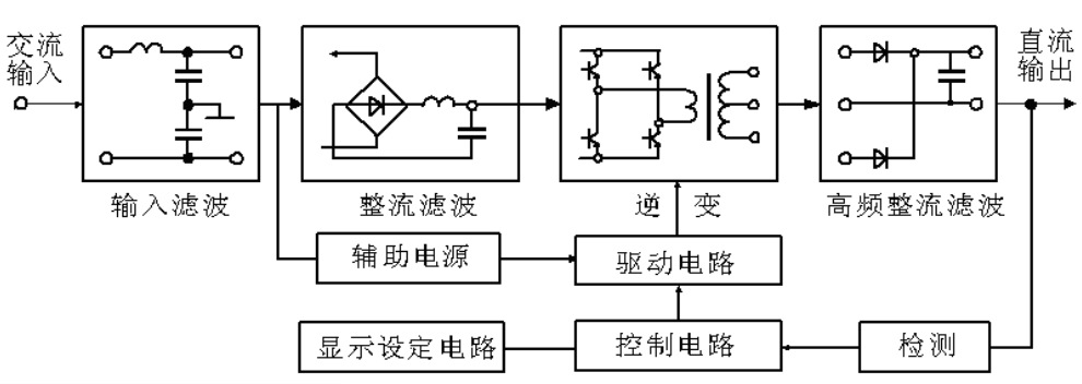 程控直流稳压稳流开关电源图片_4