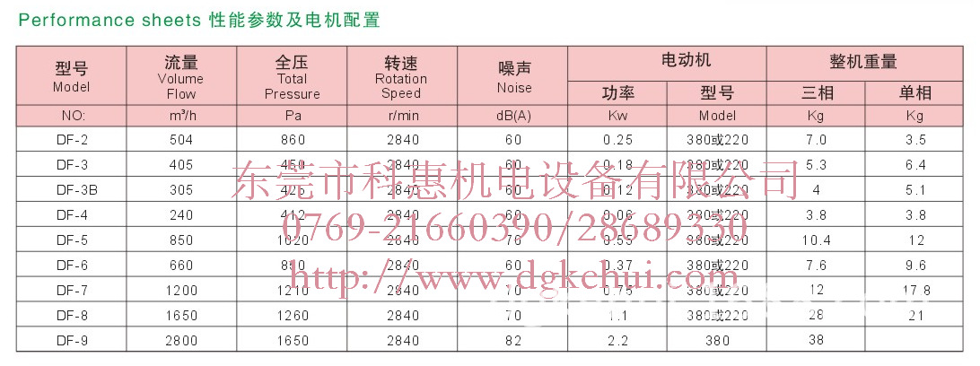 DF参数表