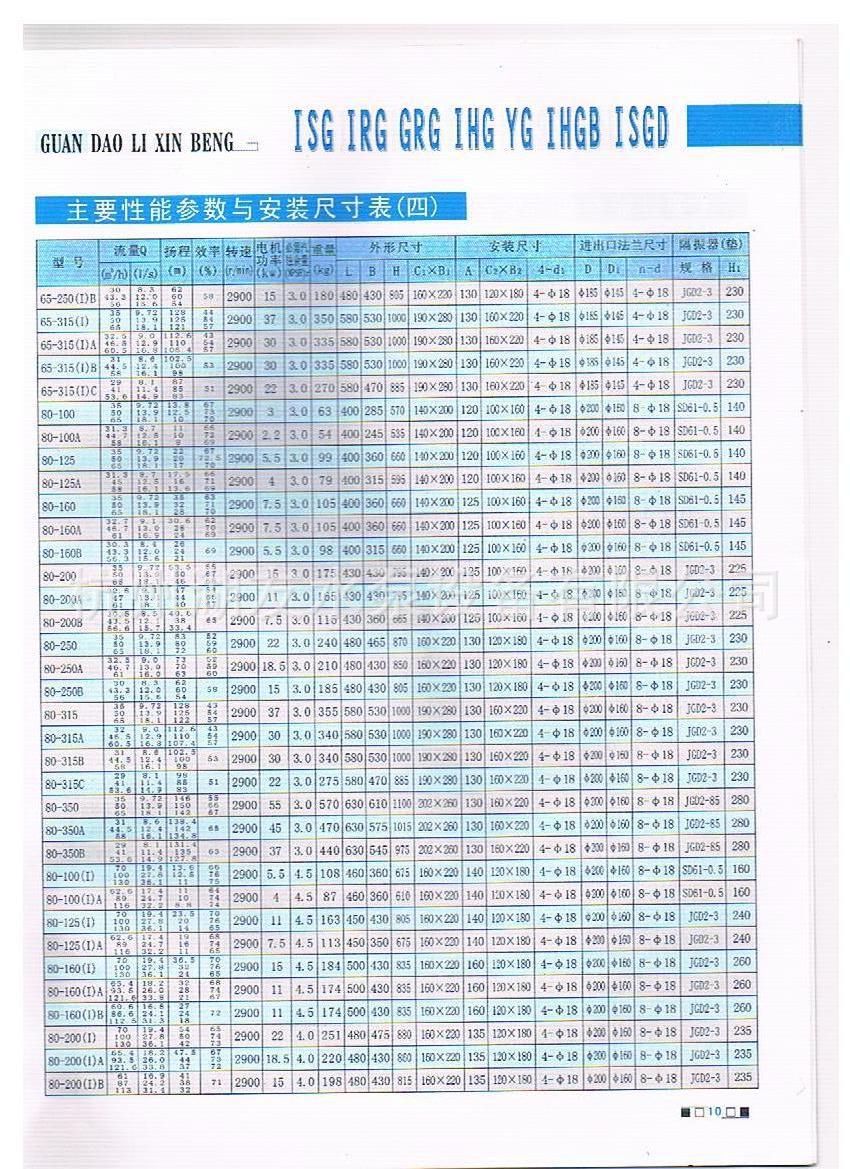 ISG介绍1 010