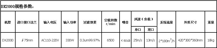 DX2000