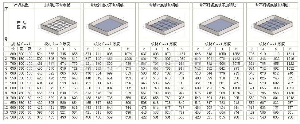 不锈钢井盖,复合井盖,厂家井盖,厂家不锈钢井盖,stainless井盖,st